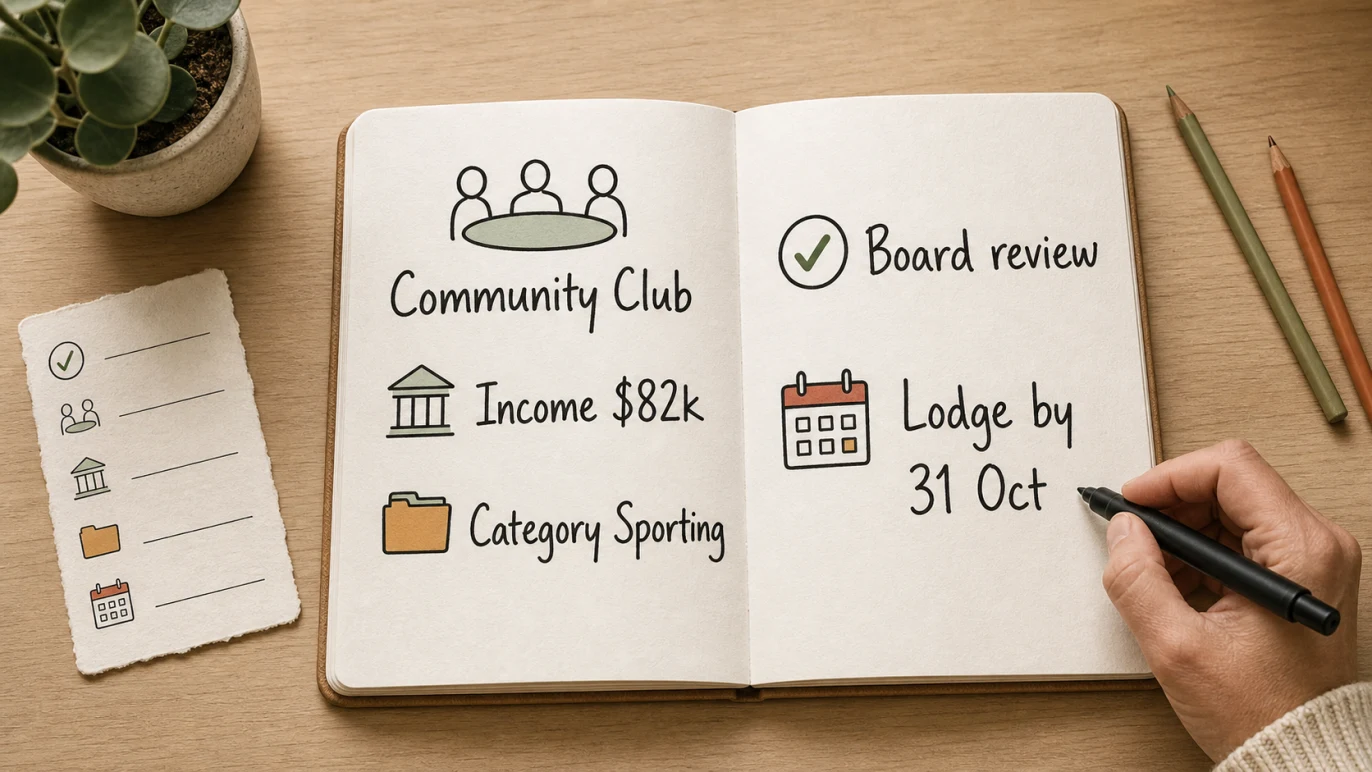 Community club NFP self-review return example