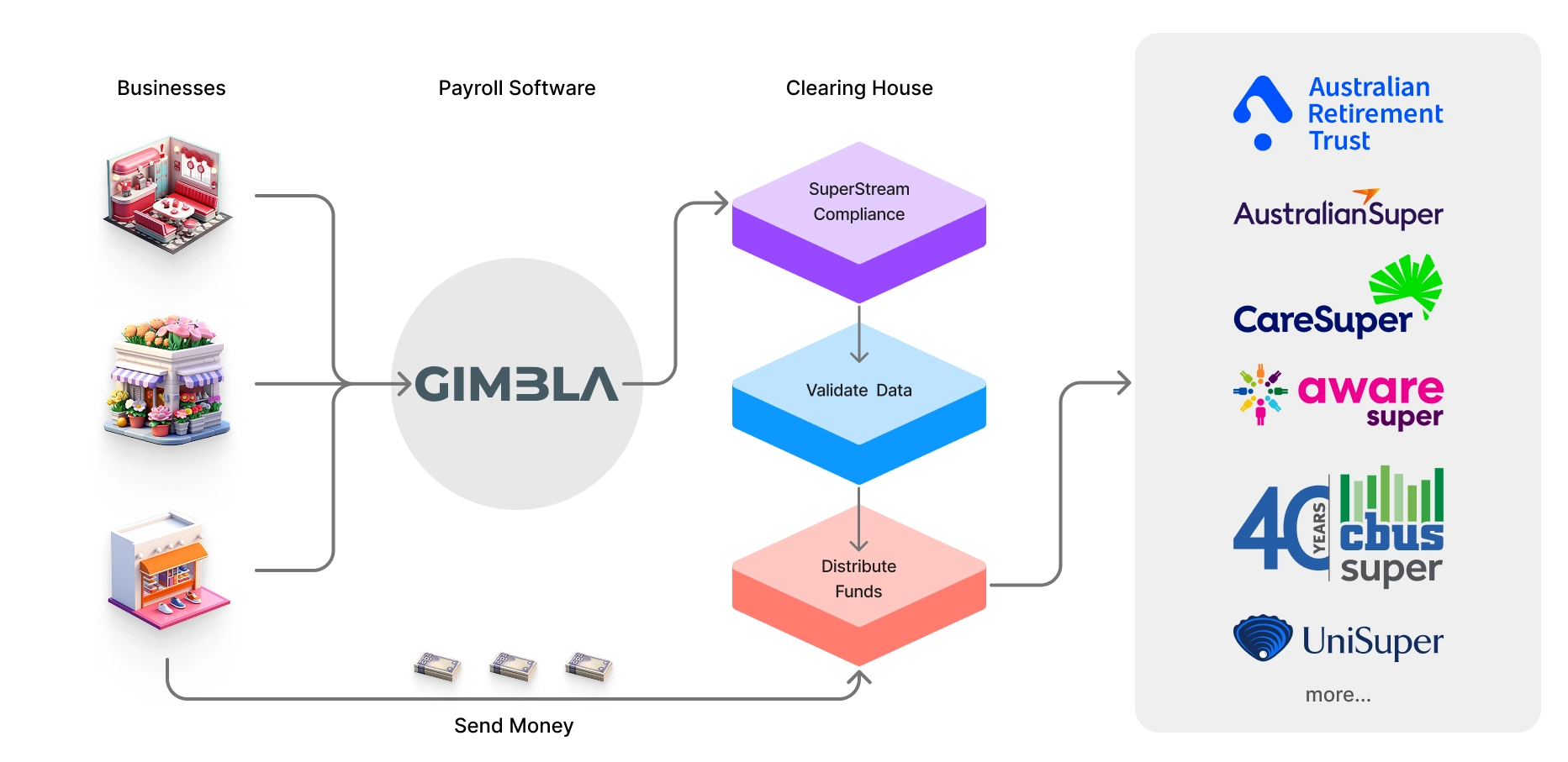 Payday-Super-Flow-Diagram