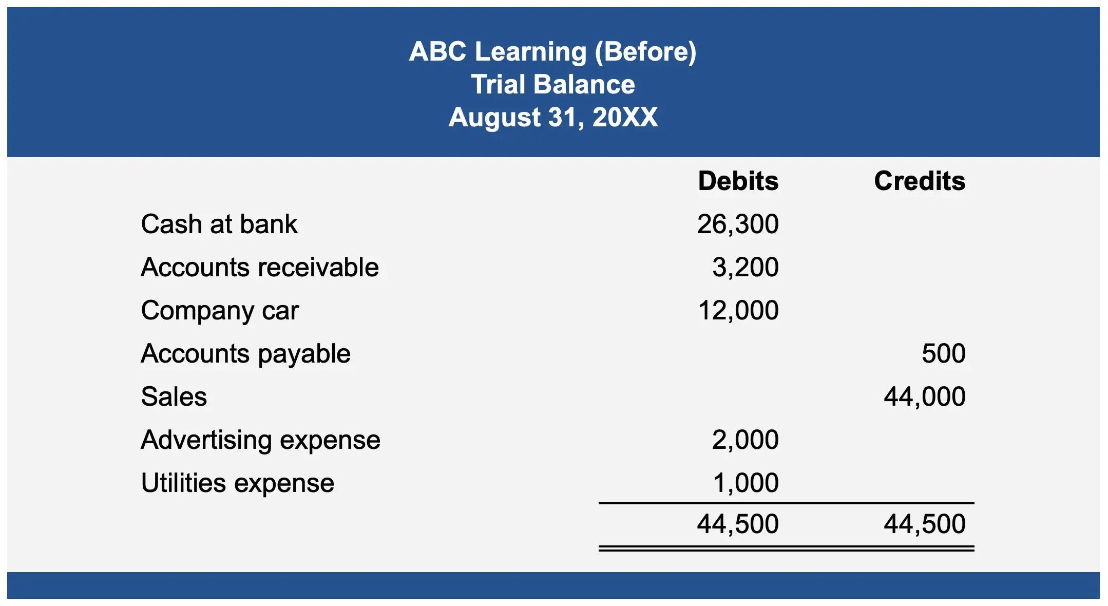 trial balance before