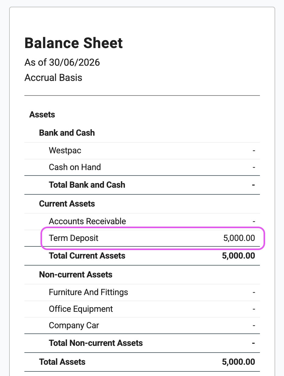 Balance Sheet showing Term Deposit balance of $5,000