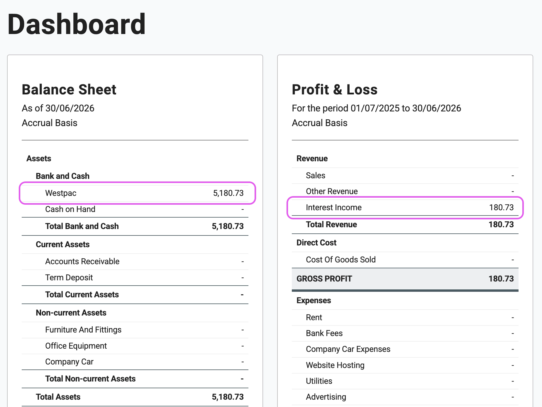 Dashboard showing bank balance and interest income after term deposit maturity
